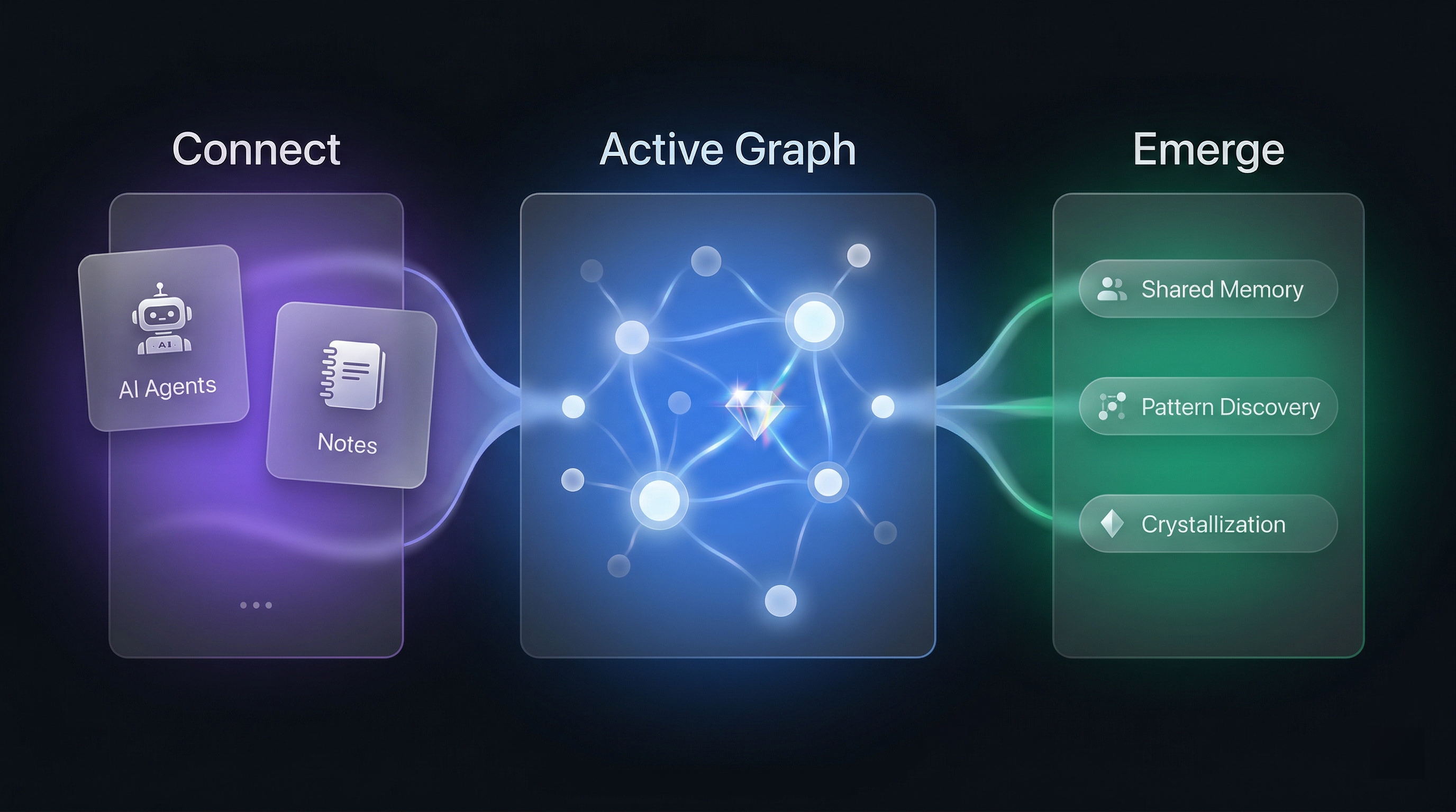 TideMind — A living knowledge graph connecting all your AI tools and notes